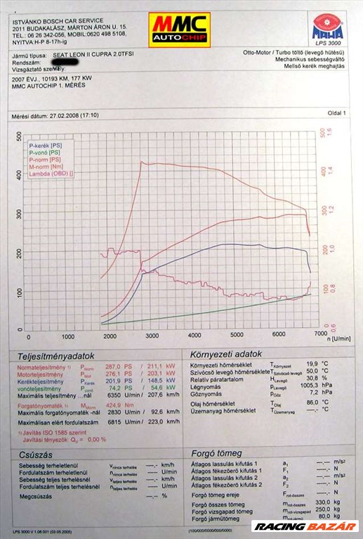 SEAT Chip Tuning Akció! Profi motoroptimalizálás 22 év tapasztalat. Garancia. https://autochip.hu 3. kép