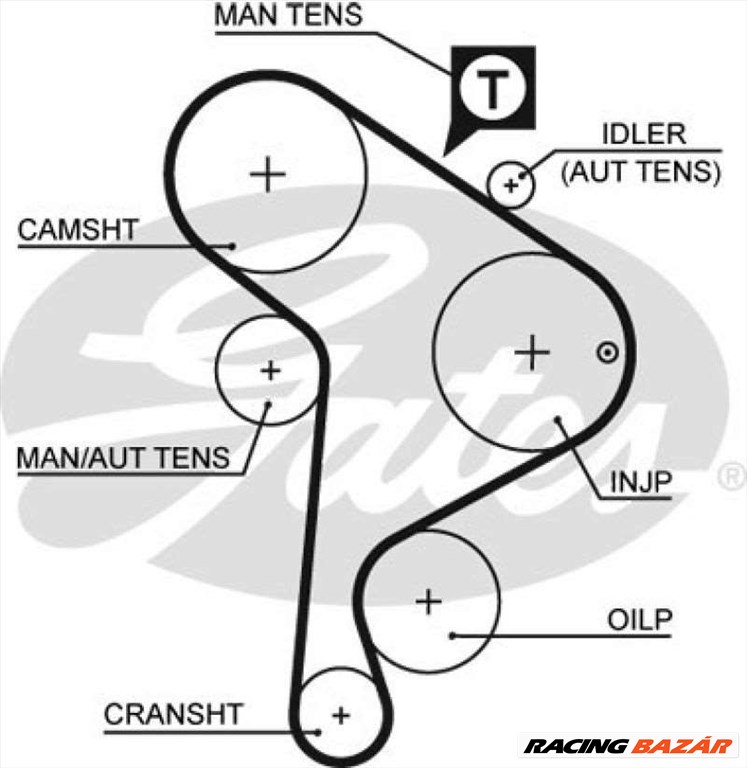 GATES 5223xs Vezérműszíj - AUDI, VOLKSWAGEN, SEAT 1. kép
