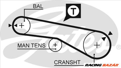 GATES 5257xs Vezérműszíj - MITSUBISHI, HYUNDAI, KIA