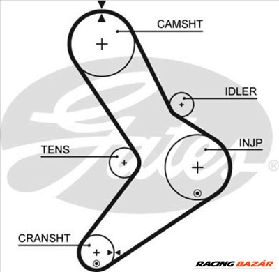 GATES 5334xs Vezérműszíj - RENAULT, FIAT, OPEL, VAUXHALL, PEUGEOT, CITROEN