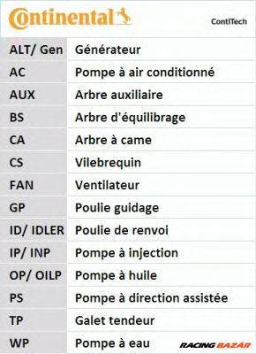 CONTINENTAL CTAM CT998K1 - Fogasszíjkészlet TOYOTA