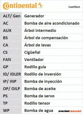 CONTINENTAL CTAM CT946K1 - Fogasszíjkészlet AUDI SEAT SKODA VW