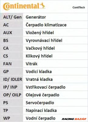 CONTINENTAL CTAM CT957K2 - Fogasszíjkészlet SEAT VW 1. kép