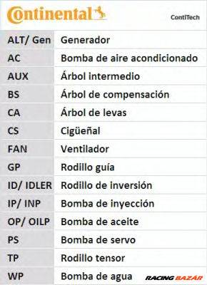 CONTINENTAL CTAM CT957WP4 - Vízpumpa + fogasszíj készlet SEAT VW
