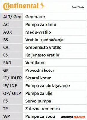 CONTINENTAL CTAM CT714K1 - Fogasszíjkészlet HYUNDAI MITSUBISHI