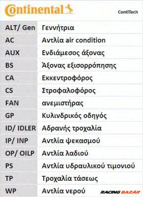 CONTINENTAL CTAM CT1080 - vezérműszíj CHRYSLER DODGE MITSUBISHI
