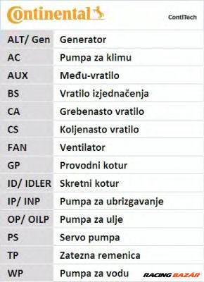 CONTINENTAL CTAM CT637K1 - Fogasszíjkészlet AUDI PORSCHE SEAT VW