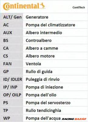CONTINENTAL CTAM CT629 - vezérműszíj SEAT VW