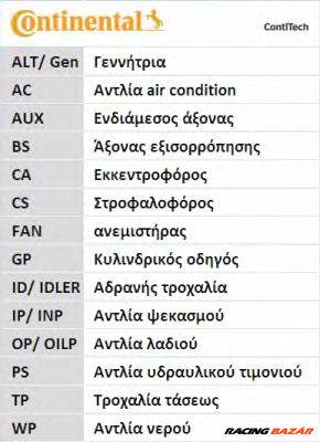 CONTINENTAL CTAM CT540K1 - Fogasszíjkészlet OPEL VAUXHALL