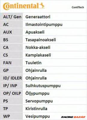 CONTINENTAL CTAM CT781K2 - Fogasszíjkészlet HYUNDAI
