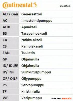 CONTINENTAL CTAM CT1101WP1 - Vízpumpa + fogasszíj készlet CITROËN PEUGEOT