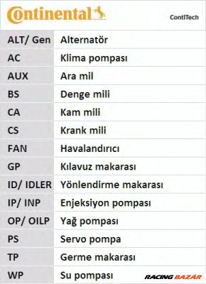 CONTINENTAL CTAM CT901WP3 - Vízpumpa + fogasszíj készlet FORD 1. kép