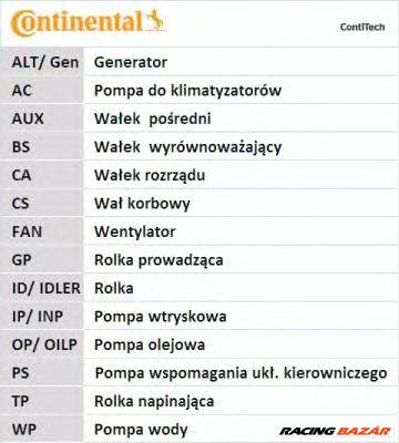 CONTINENTAL CTAM CT1067 - vezérműszíj CITROËN FIAT PEUGEOT