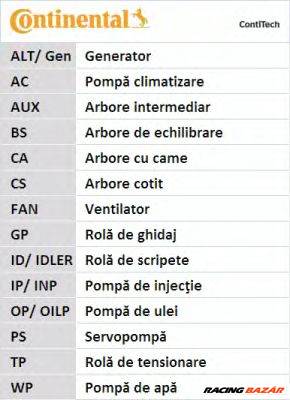 CONTINENTAL CTAM CT1085 - vezérműszíj HYUNDAI KIA