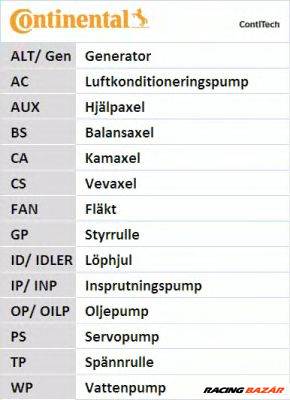 CONTINENTAL CTAM CT608 - vezérműszíj ALFA ROMEO FIAT LANCIA