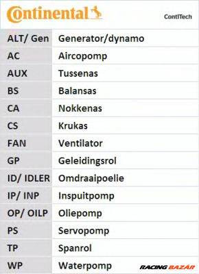 CONTINENTAL CTAM CT1016K1 - Fogasszíjkészlet MITSUBISHI