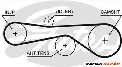 GATES 5676XS - vezérműszíj AUDI PORSCHE VW