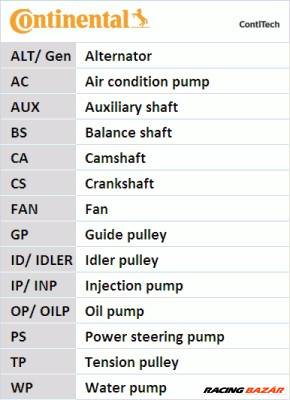 CONTINENTAL CTAM CT1179K4 - Fogasszíjkészlet RENAULT