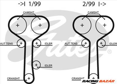 GATES KP25508XS-1 - Vízpumpa + fogasszíj készlet FORD