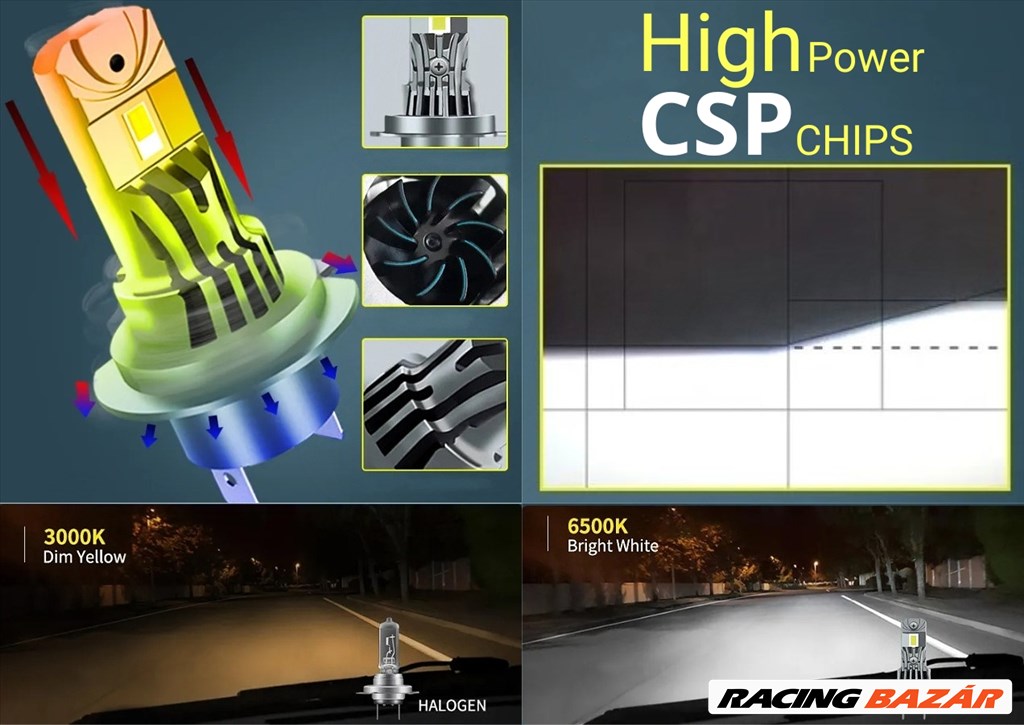 H7 H4 Auto LED-Scheinwerfer CSP Canbus Chip Glühbirnen 125w