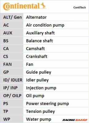 CONTINENTAL CTAM CT1137K1 - Fogasszíjkészlet LADA