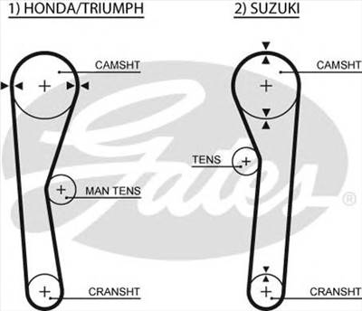 GATES 5019 - vezérműszíj HONDA SUZUKI TRIUMPH