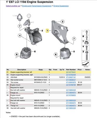 BMW 1-es sorozat, BMW 3-as sorozat, BMW X1, BMW X3 Motor tartóbak 