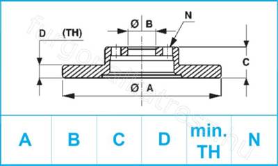 Féktárcsa első - JUMPY, SCUDO, EXPERT, ULYSSE, EVASION, 806 - UT.1316323080 -  - MAGNETI MARELLI Utángyártott új 1316323080