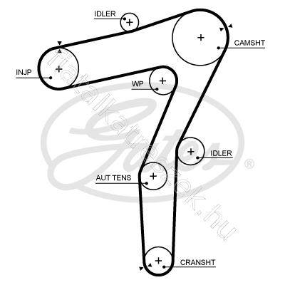Fogasszíj - GIULIA, STELVIO - 5706XS, GAT5706XS -  - GATES Egyéb GAT5706XS