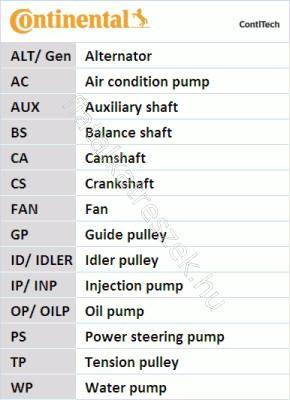 FOGASSZÍJ - DELTA, GTV, COUPE, DEDRA, GT, SPIDER - CT970, CT970 -  - CONTINENTAL CTAM Egyéb CT970