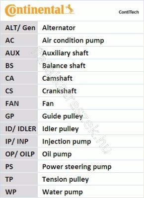 VÍZPUMPA   FOGASSZÍJ KÉSZLET - FOCUS, S80, S40, GALAXY, C4, JUMPY - CT1091WP1, CT1091WP1 -  - CONTINENTAL CTAM Egyéb CT1091WP1 2. kép
