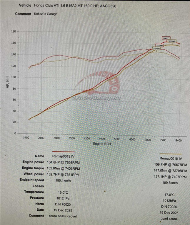 Honda Civic Ek4 Vti 11. kép