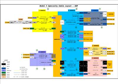 Tesla Model Y 2020-tól Coax és speciális kábelek