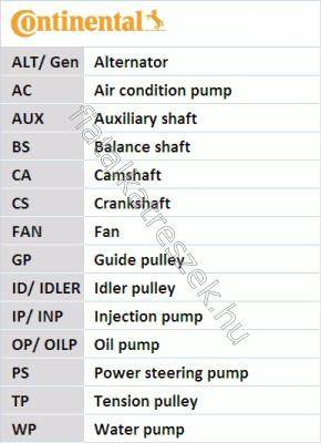 FOGASSZÍJ KÉSZLET - 155, CROMA, TIPO, KAPPA, THEMA, DELTA - CT931K1, CT931K1 -  - CONTINENTAL CTAM Egyéb CT931K1