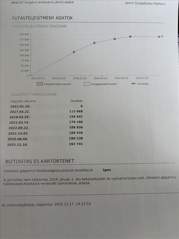 Eladó Ford Fiesta 1.5 TDCi (1499 cm³, 75 PS) 13. kép