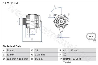 GENERÁTOR 2.3 140A -  - 0986082320, 504385133 -  - BOSCH Gyári beszállítói új 504385133