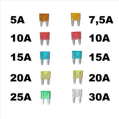 Biztosíték késes mini AE-CM58396/30674/38701